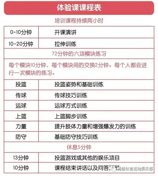 制定篮球交流计划以促进个人技能发展的方法_1